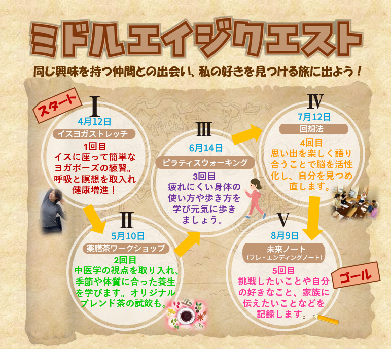 ミドルエイジクエスト